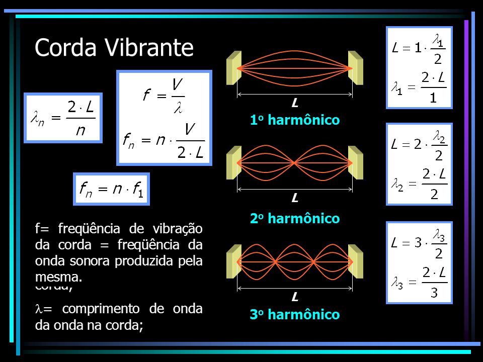 Corda Vibrante 1o harmônico 2o harmônico