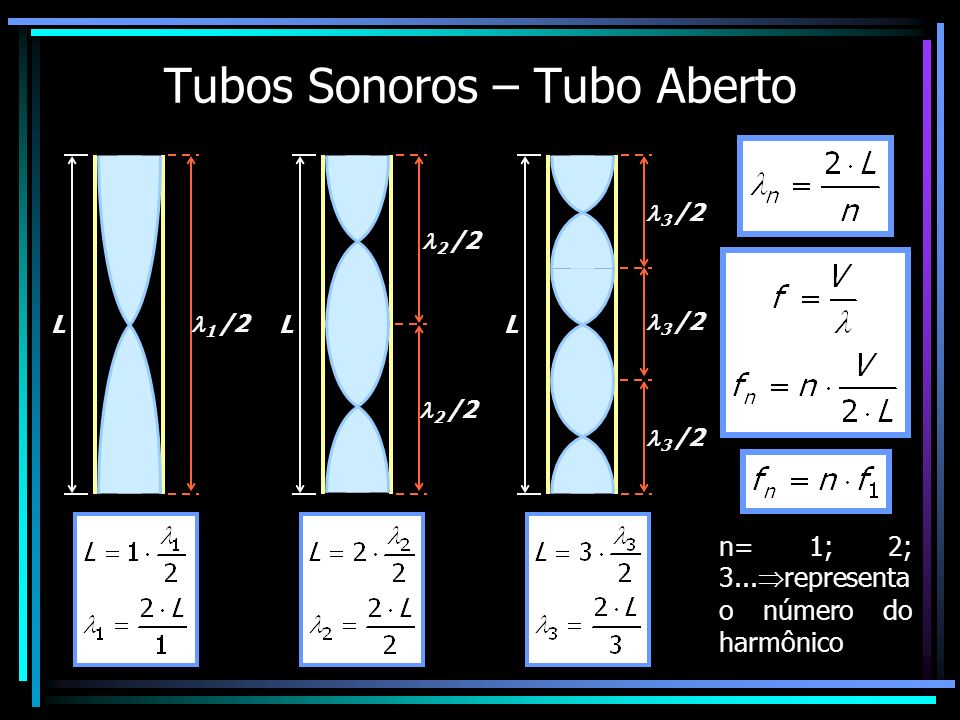 Tubos Sonoros – Tubo Aberto
