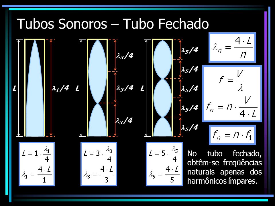 Tubos Sonoros – Tubo Fechado