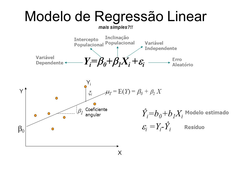 Modelo de Regressão Linear mais simples !!