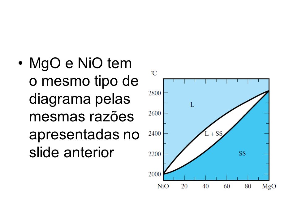 MgO e NiO tem o mesmo tipo de diagrama pelas mesmas razões apresentadas no slide anterior