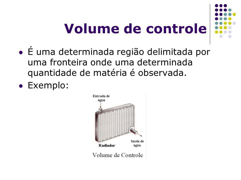 Volume de controle É uma determinada região delimitada por uma fronteira onde uma determinada quantidade de matéria é observada.