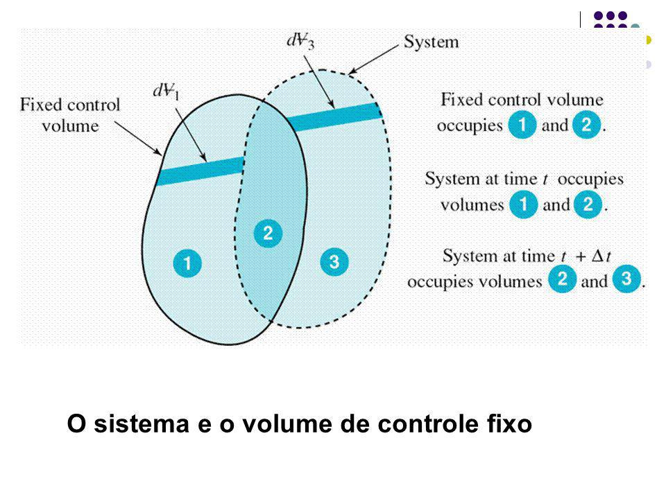 O sistema e o volume de controle fixo