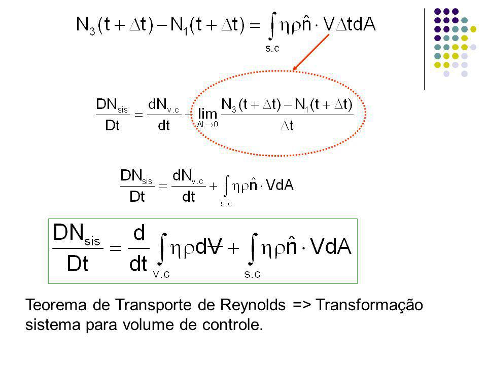 Teorema de Transporte de Reynolds => Transformação sistema para volume de controle.