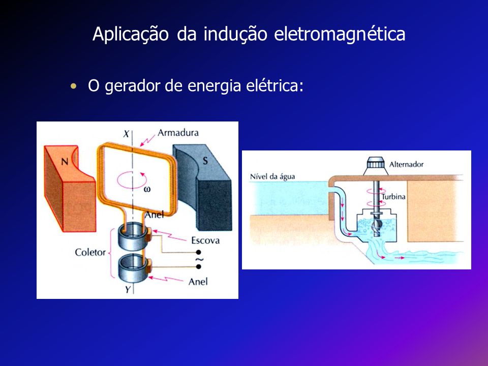 Aplicação da indução eletromagnética