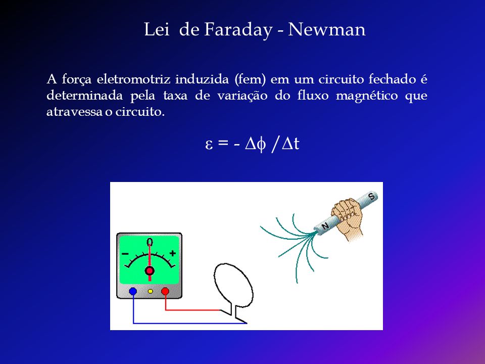 Lei de Faraday - Newman
