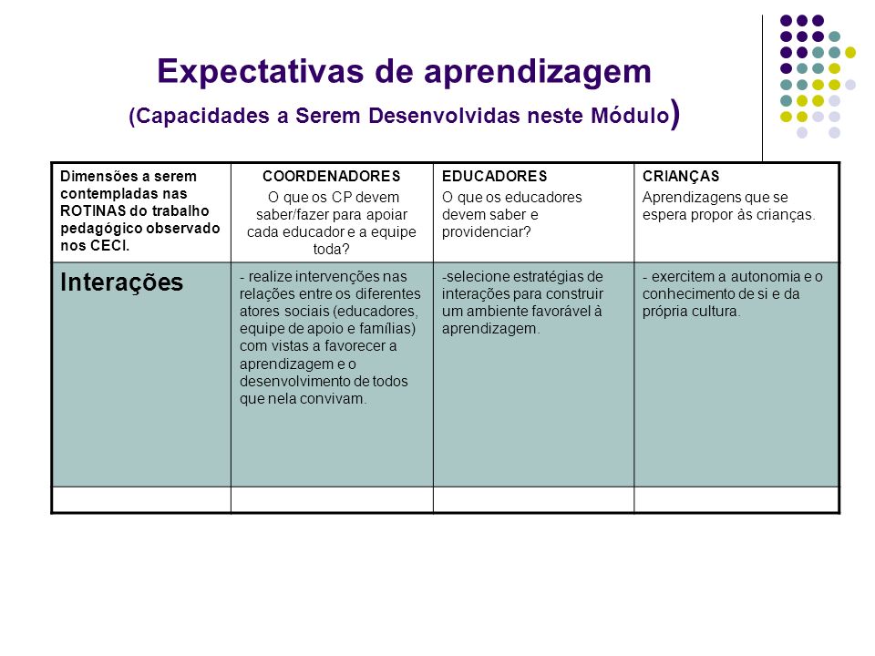 Expectativas de aprendizagem (Capacidades a Serem Desenvolvidas neste Módulo)