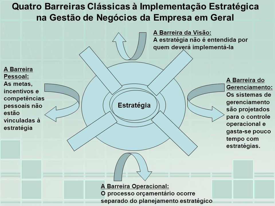 Quatro Barreiras Clássicas à Implementação Estratégica na Gestão de Negócios da Empresa em Geral
