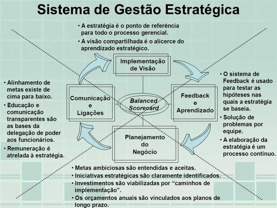 Sistema de Gestão Estratégica Implementação de Visão