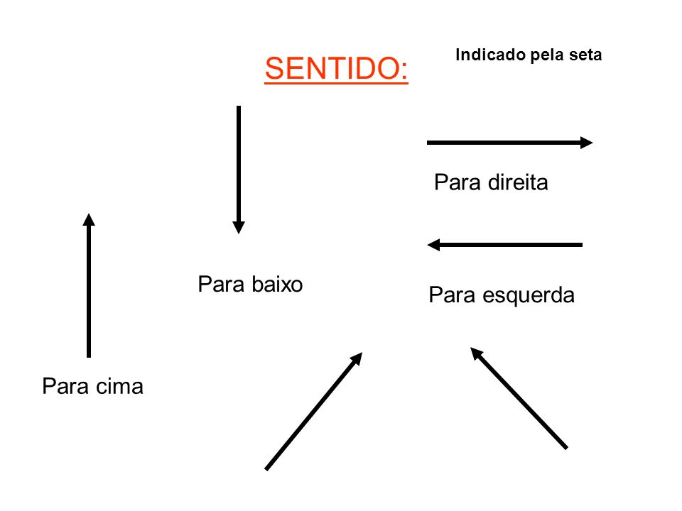 SENTIDO: Para direita Para baixo Para esquerda Para cima