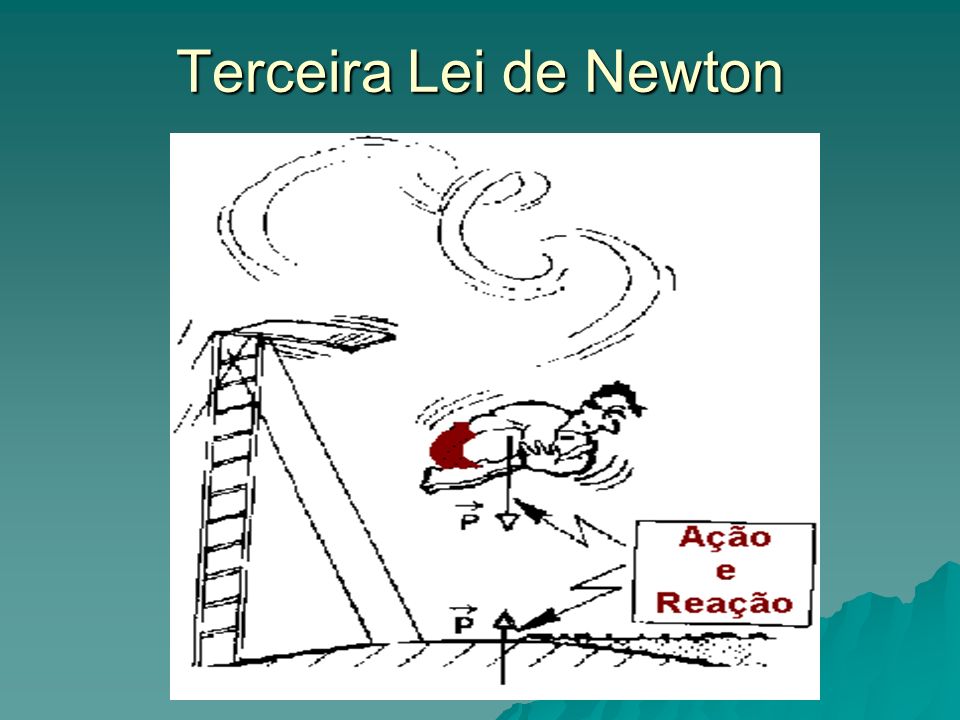 Terceira Lei de Newton