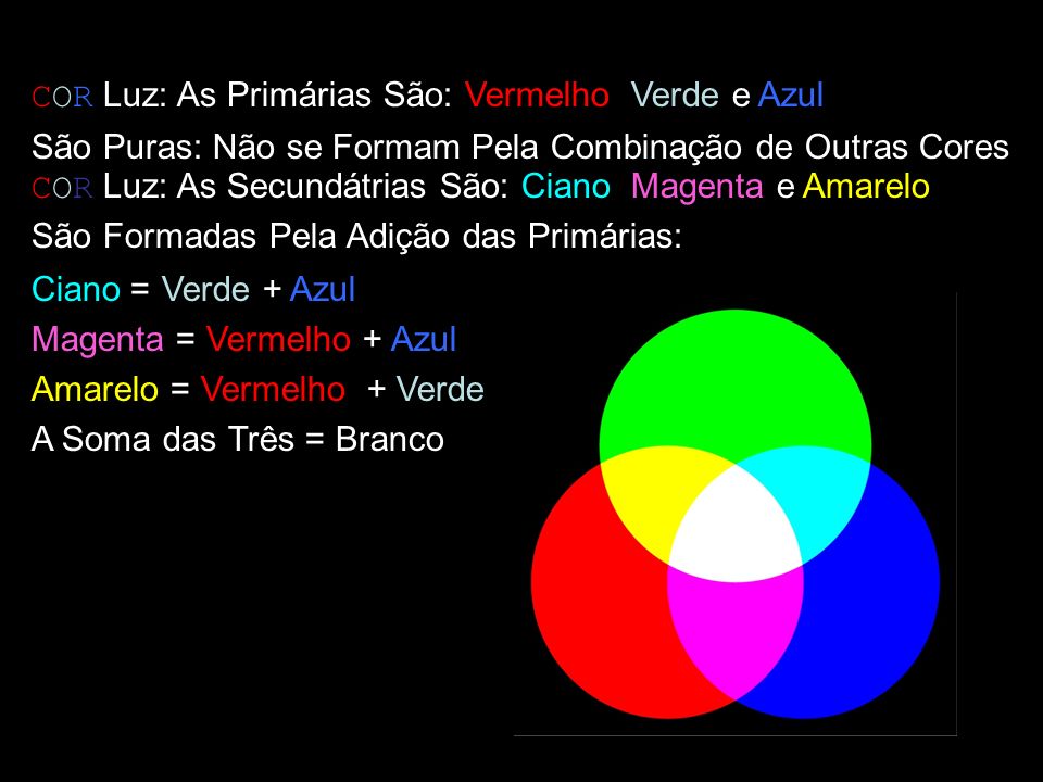 COR Luz: As Primárias São: Vermelho, Verde e Azul