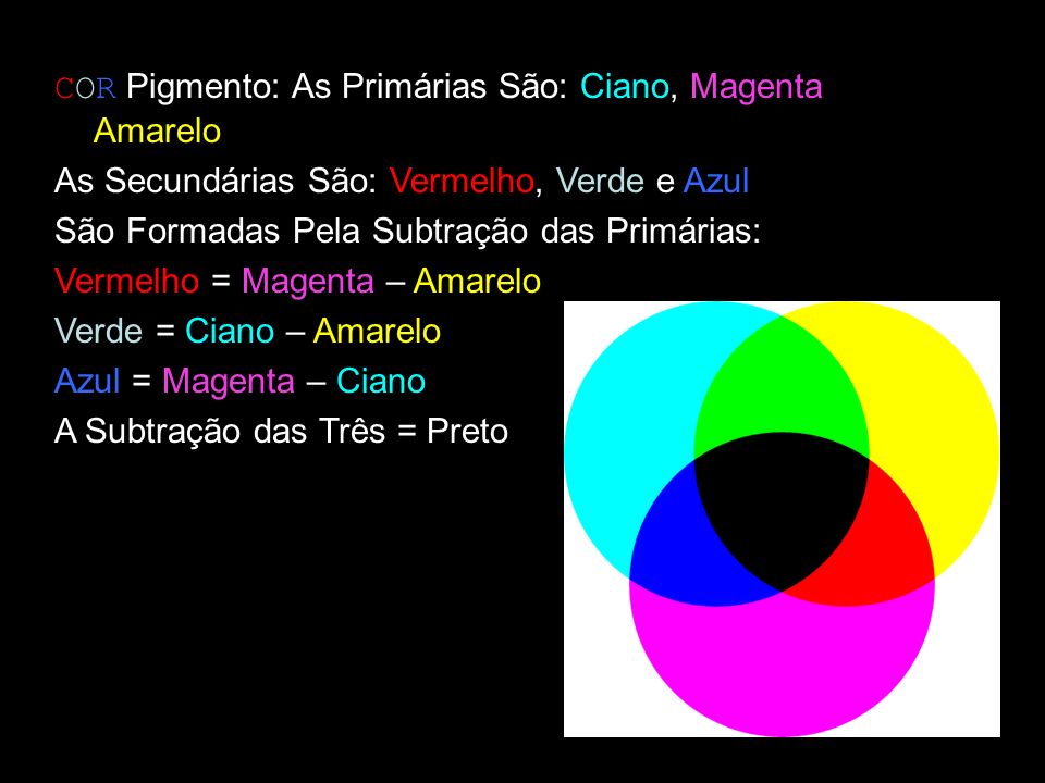 COR Pigmento: As Primárias São: Ciano, Magenta e Amarelo