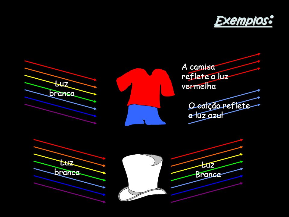 Exemplos: A camisa reflete a luz vermelha Luz branca