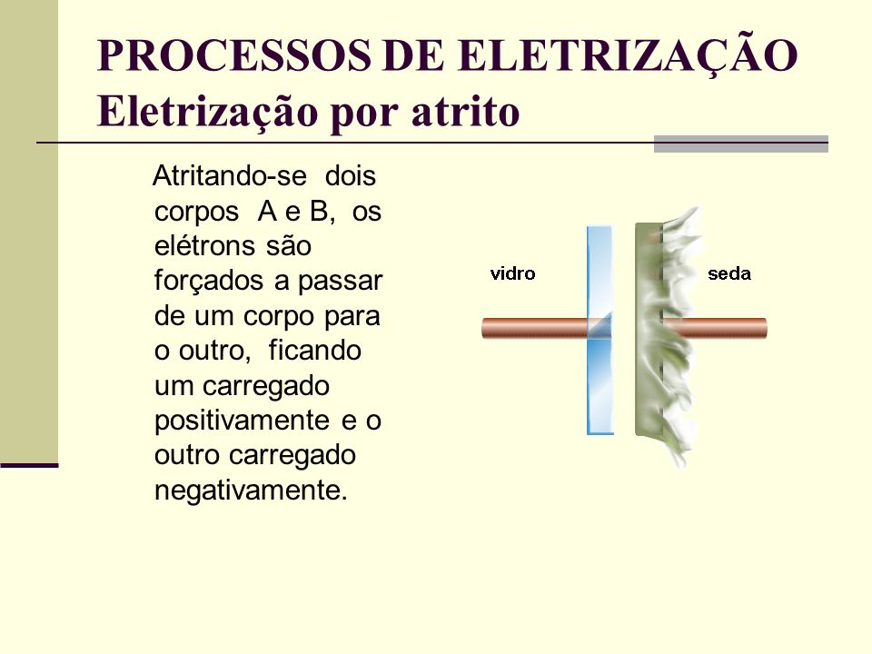 PROCESSOS DE ELETRIZAÇÃO Eletrização por atrito
