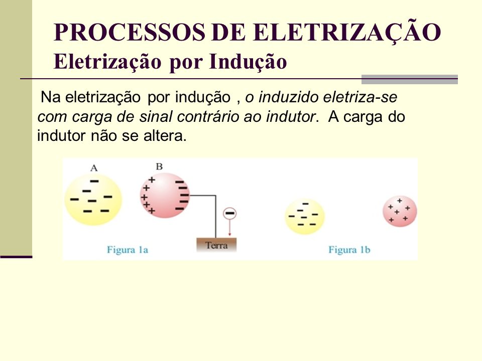 PROCESSOS DE ELETRIZAÇÃO Eletrização por Indução