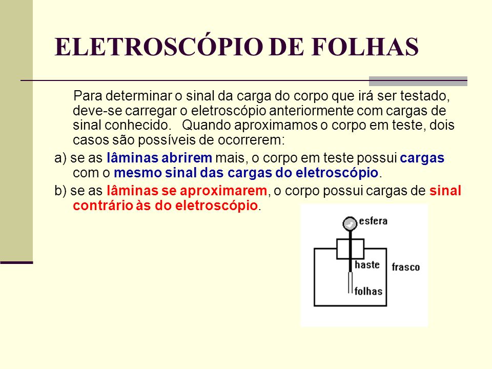 ELETROSCÓPIO DE FOLHAS