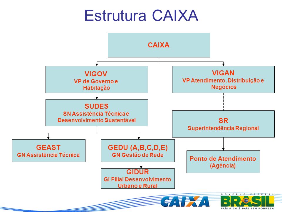 Estrutura CAIXA CAIXA VIGOV VIGAN SUDES SR GEAST GEDU (A,B,C,D,E)