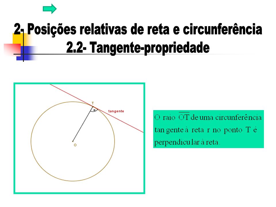 2- Posições relativas de reta e circunferência