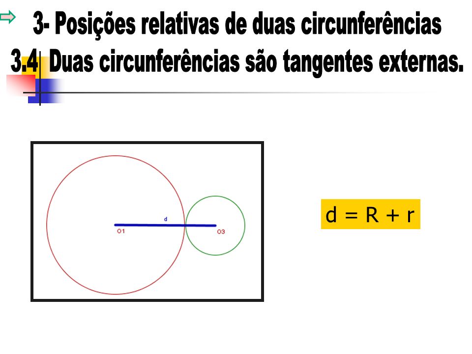 3- Posições relativas de duas circunferências