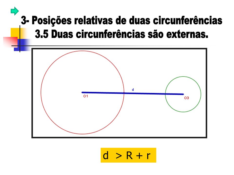 3- Posições relativas de duas circunferências
