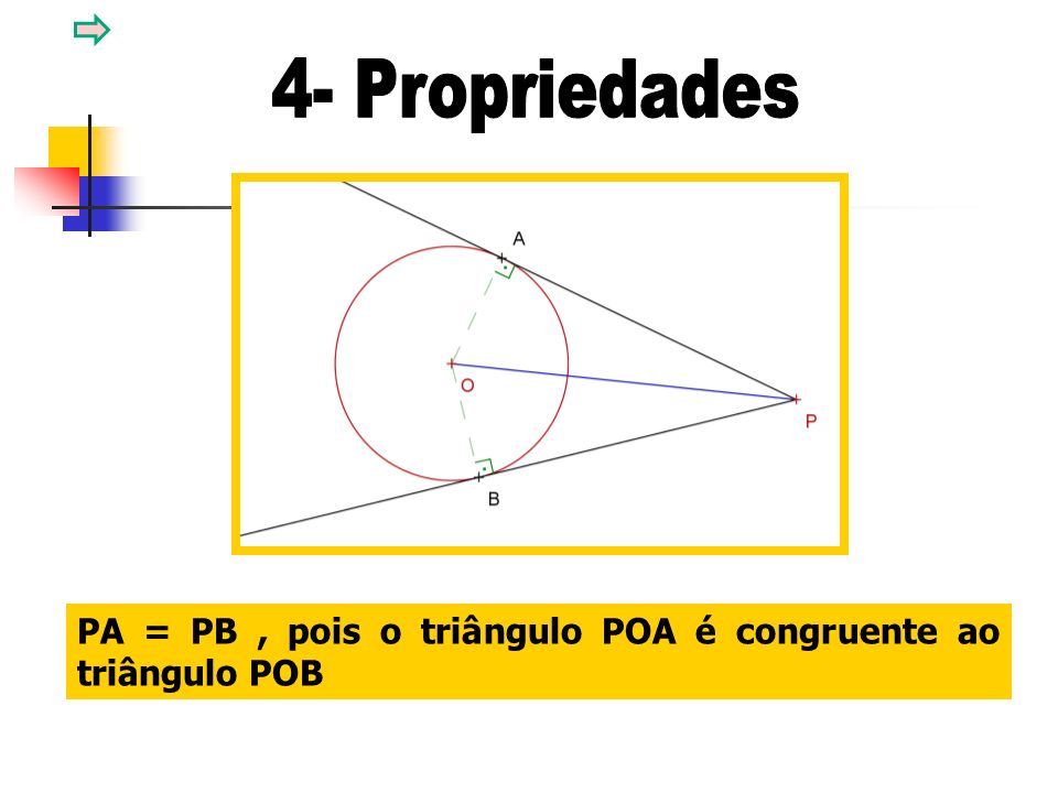 4- Propriedades PA = PB , pois o triângulo POA é congruente ao triângulo POB