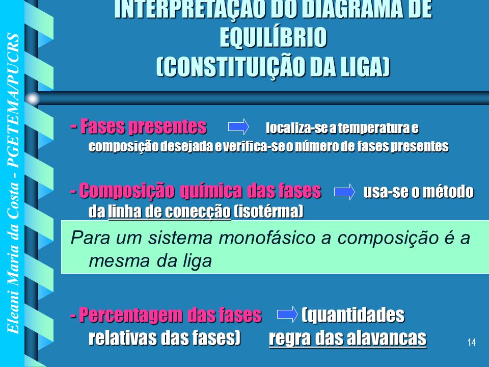INTERPRETAÇÃO DO DIAGRAMA DE EQUILÍBRIO (CONSTITUIÇÃO DA LIGA)