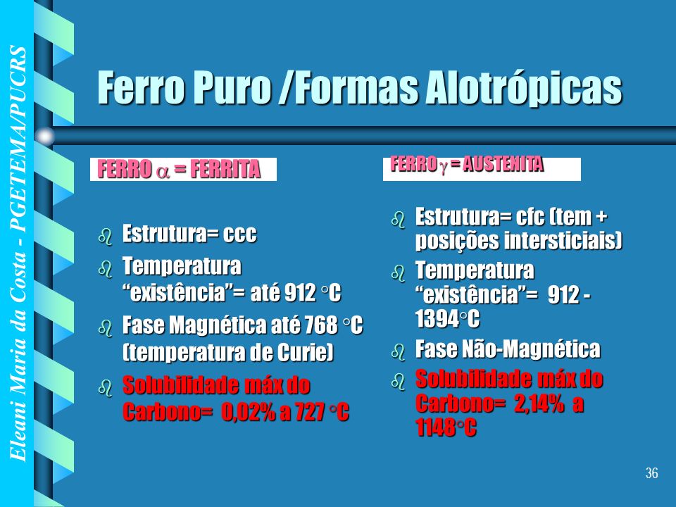 Ferro Puro /Formas Alotrópicas