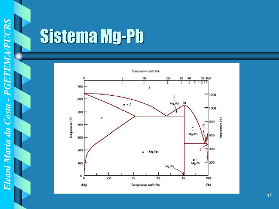 Sistema Mg-Pb