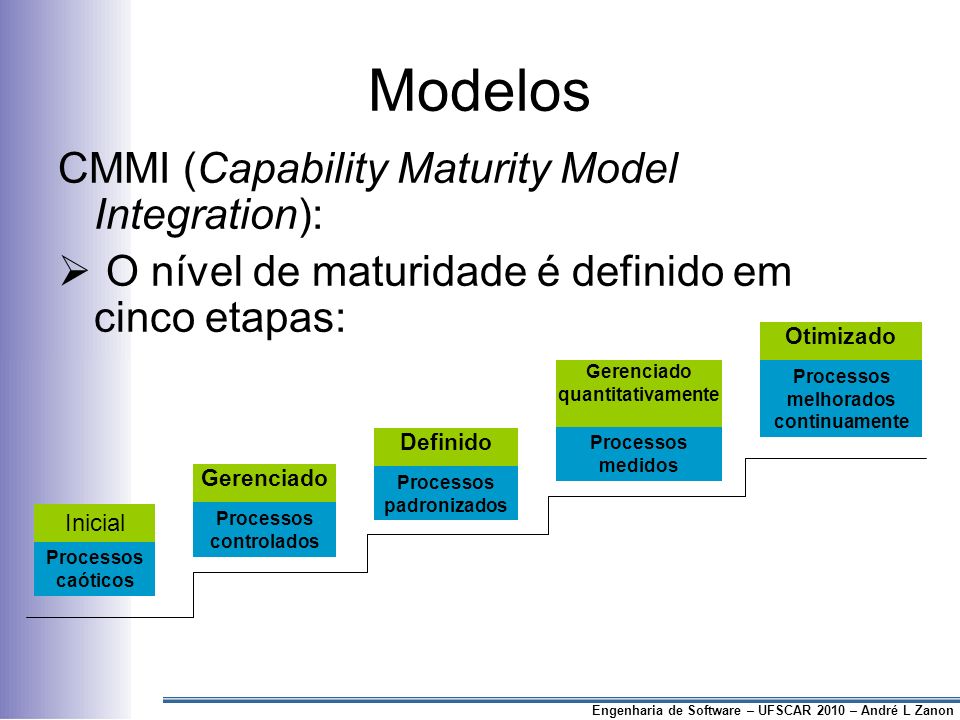 Modelos CMMI (Capability Maturity Model Integration):