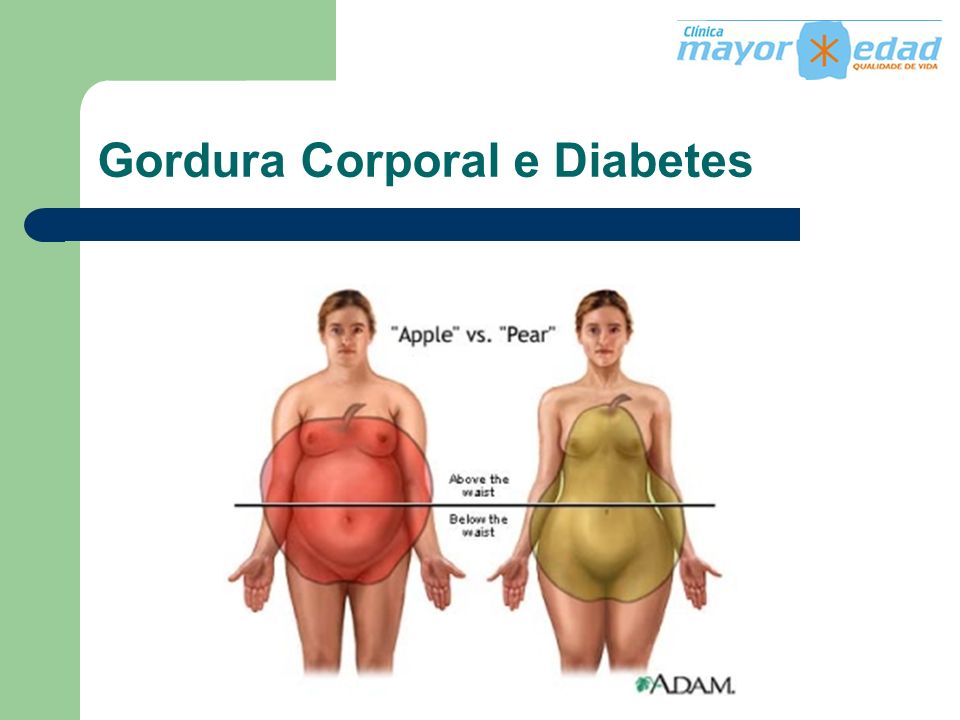 Gordura Corporal e Diabetes