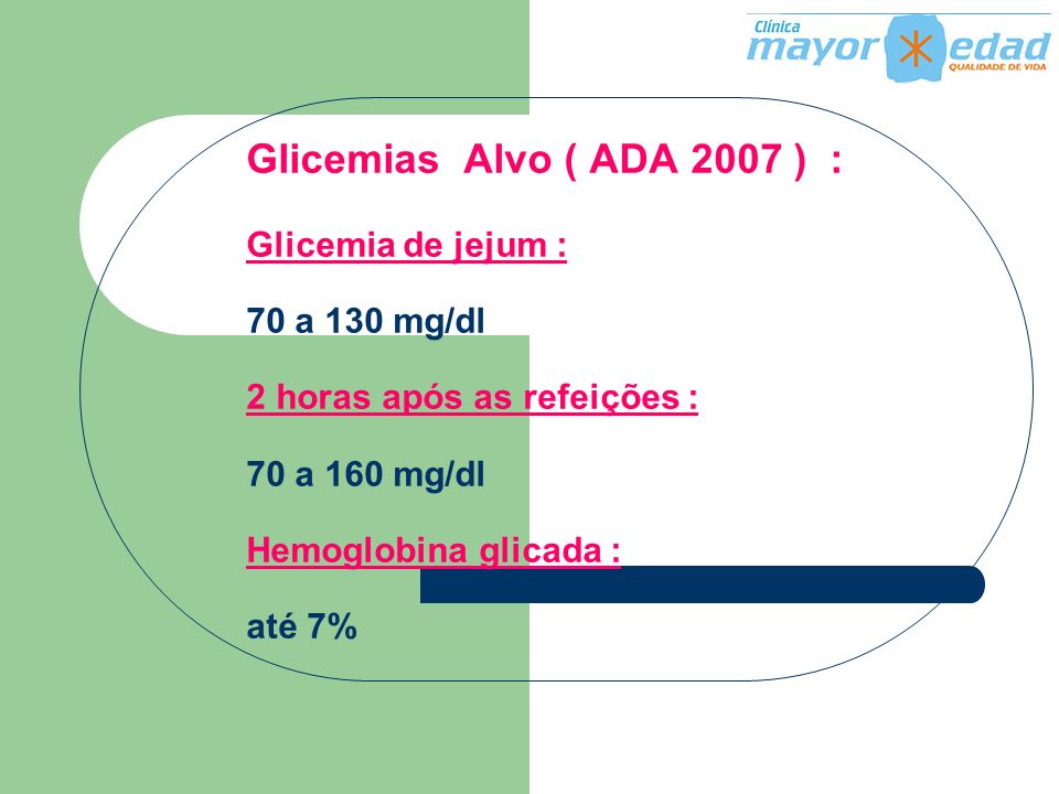Glicemias Alvo ( ADA 2007 ) : Glicemia de jejum : 70 a 130 mg/dl 2 horas após as refeições : 70 a 160 mg/dl Hemoglobina glicada : até 7%