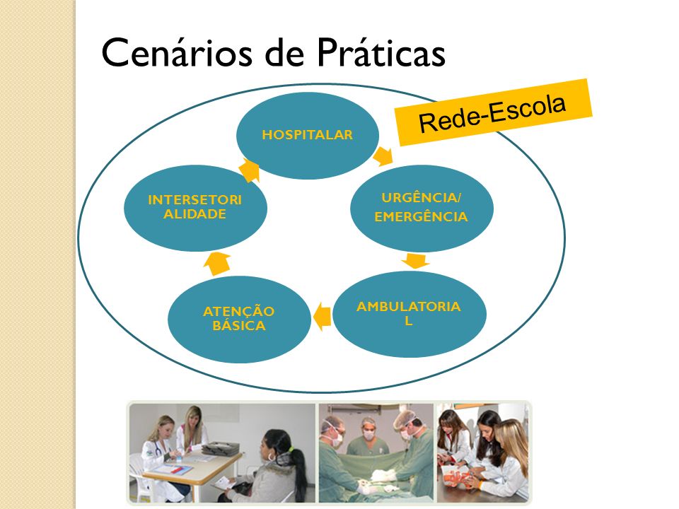 Cenários de Práticas Rede-Escola HOSPITALAR URGÊNCIA/ EMERGÊNCIA