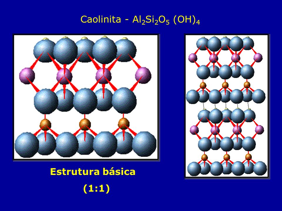 Caolinita - Al2Si2O5 (OH)4 Estrutura básica (1:1)