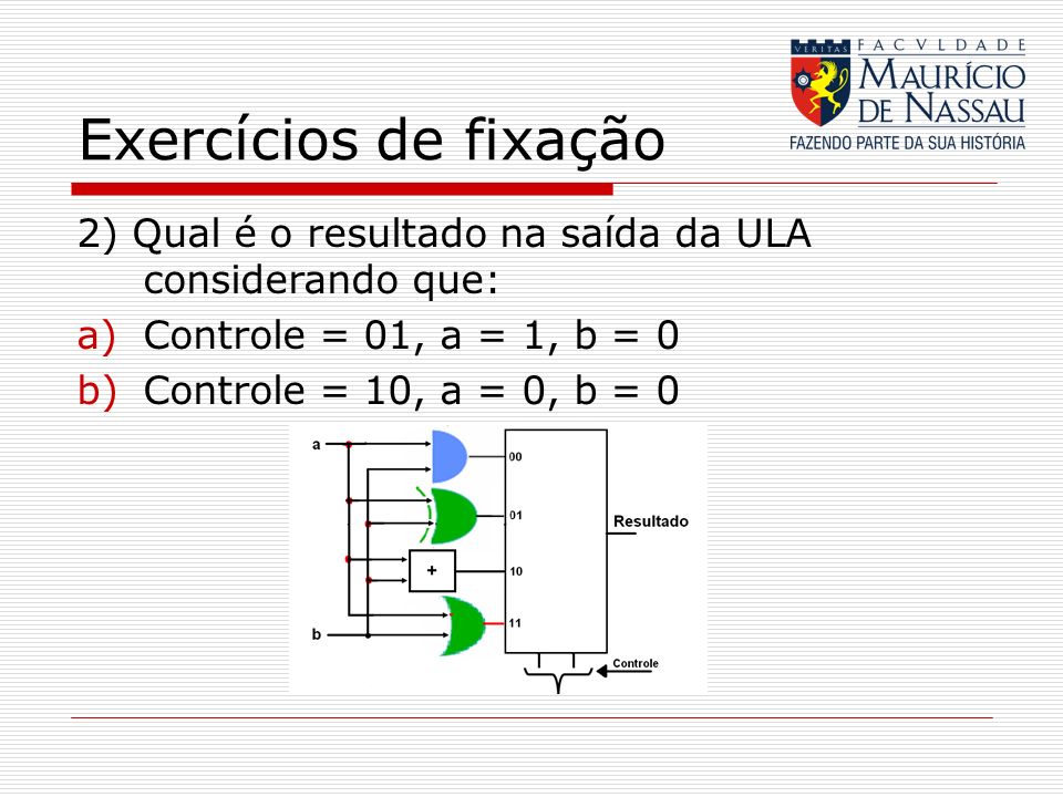 Exercícios de fixação 2) Qual é o resultado na saída da ULA considerando que: Controle = 01, a = 1, b = 0.