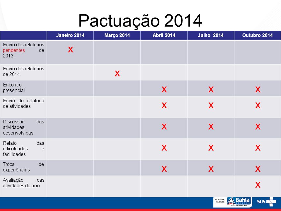 Pactuação 2014 x Janeiro 2014 Março 2014 Abril 2014 Julho 2014