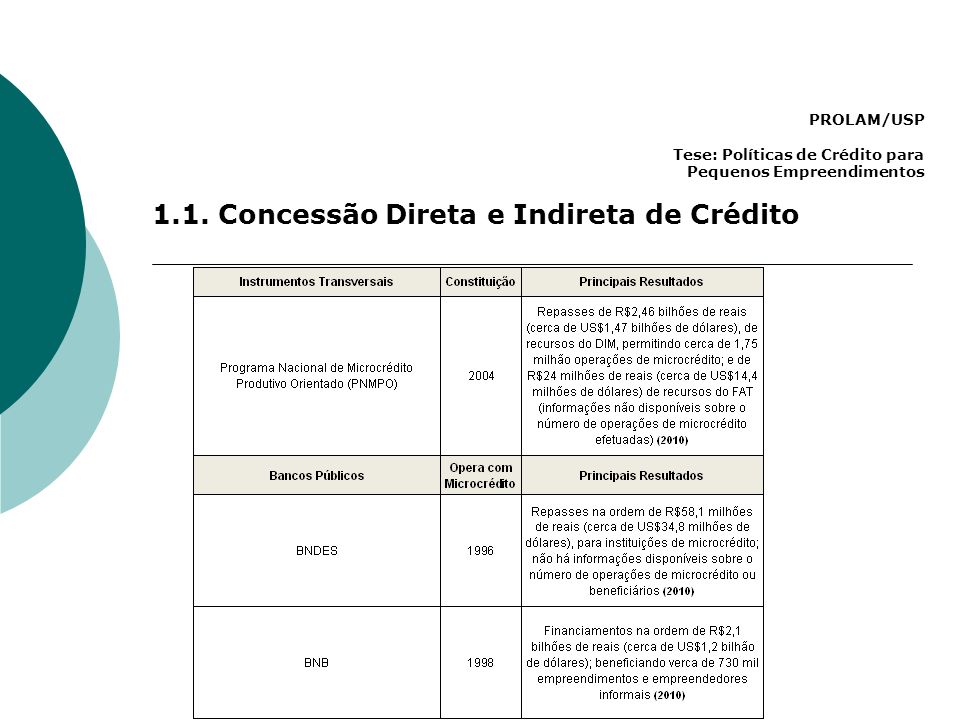 1.1. Concessão Direta e Indireta de Crédito