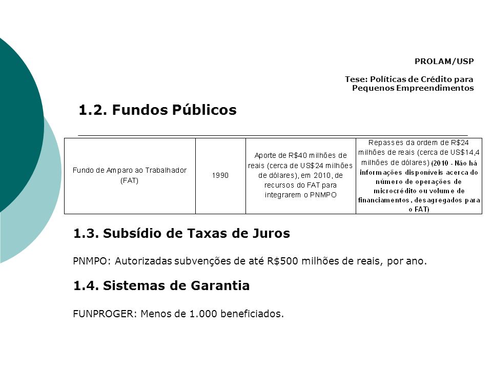 1.2. Fundos Públicos 1.3. Subsídio de Taxas de Juros