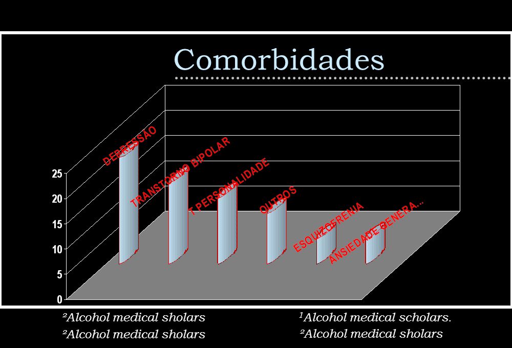Comorbidades ²Alcohol medical sholars 1Alcohol medical scholars.