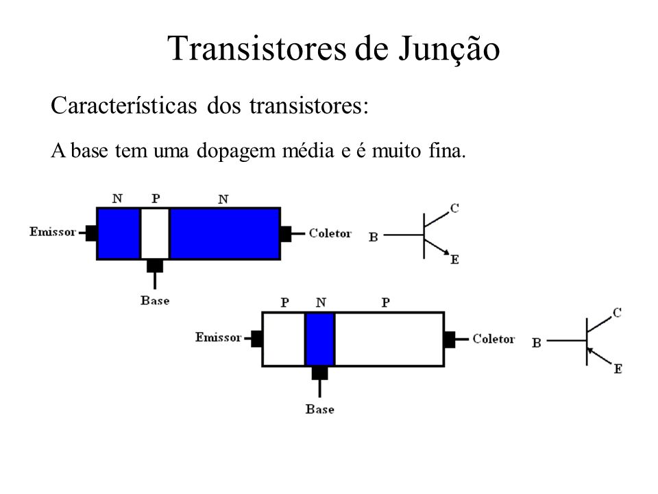 Transistores de Junção