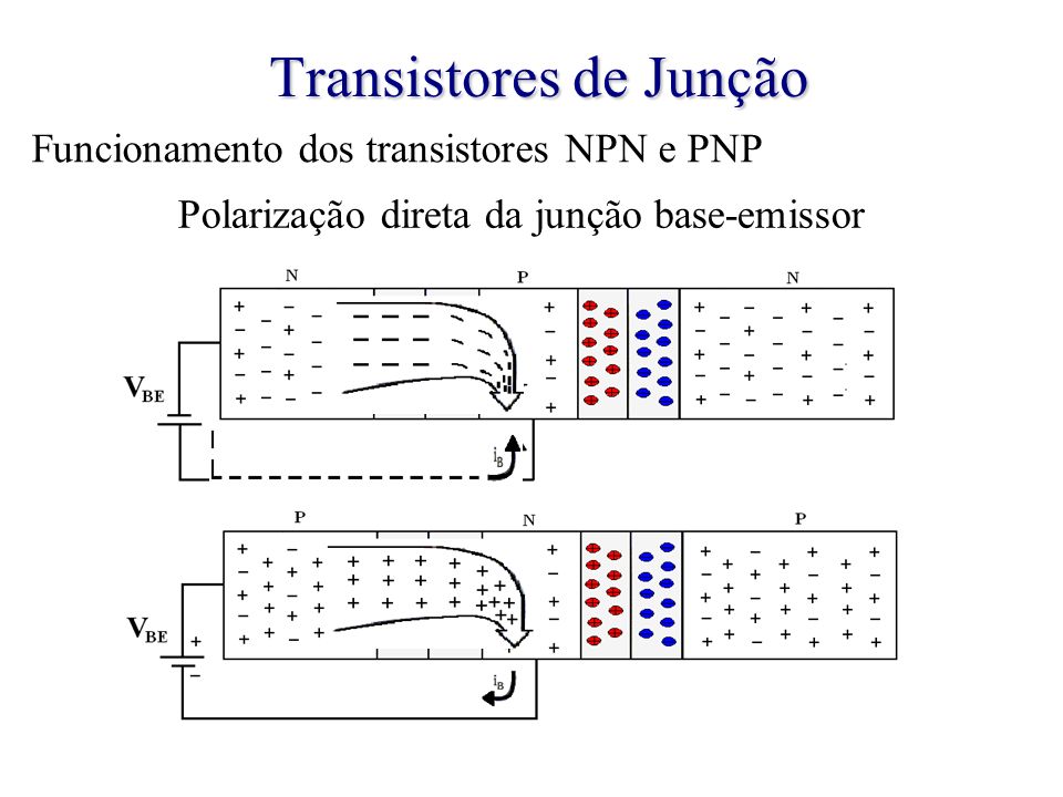 Transistores de Junção