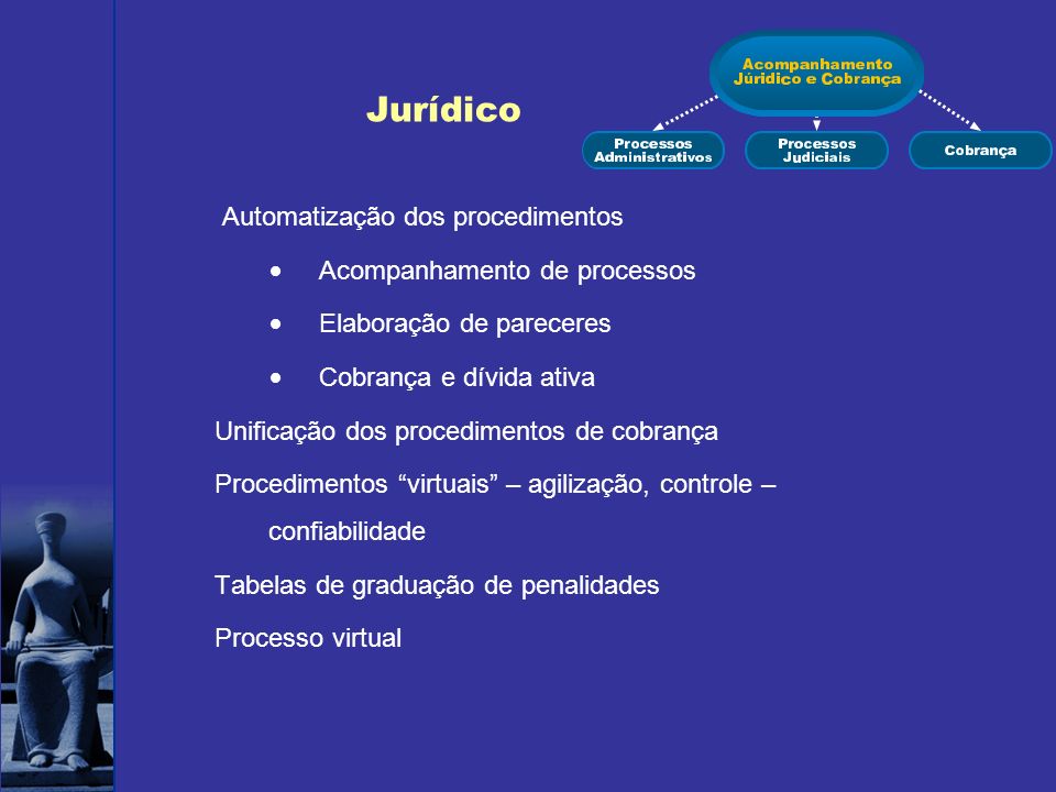 Jurídico Automatização dos procedimentos Acompanhamento de processos