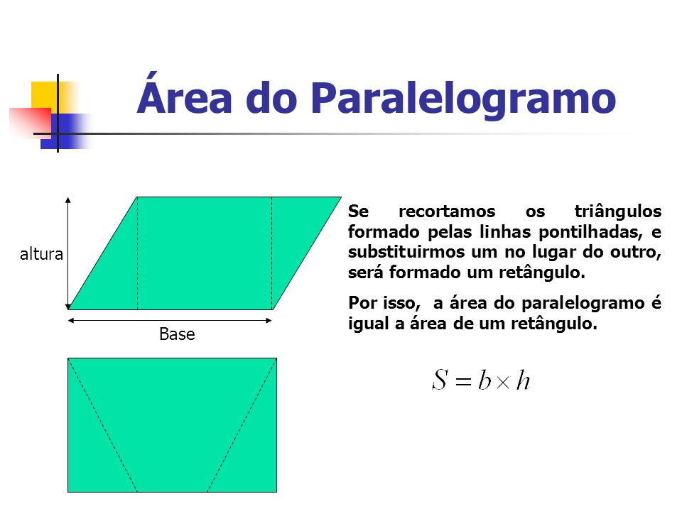Área do Paralelogramo Se recortamos os triângulos formado pelas linhas pontilhadas, e substituirmos um no lugar do outro, será formado um retângulo.