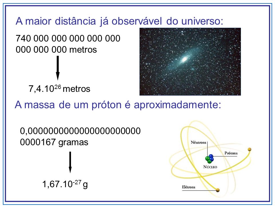 A maior distância já observável do universo: