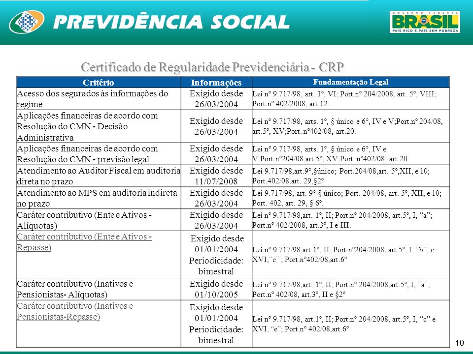 Certificado de Regularidade Previdenciária - CRP