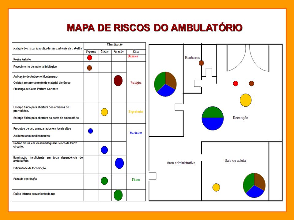 MAPA DE RISCOS DO AMBULATÓRIO