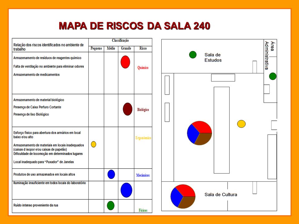 MAPA DE RISCOS DA SALA 240