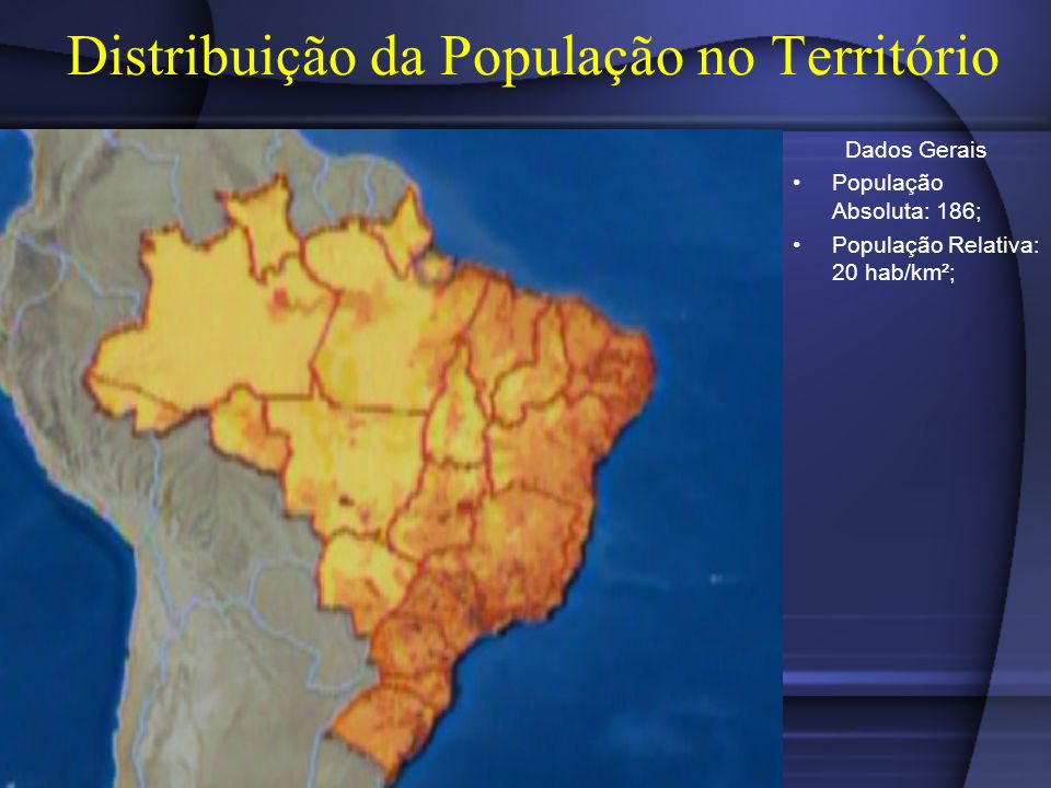 Distribuição da População no Território