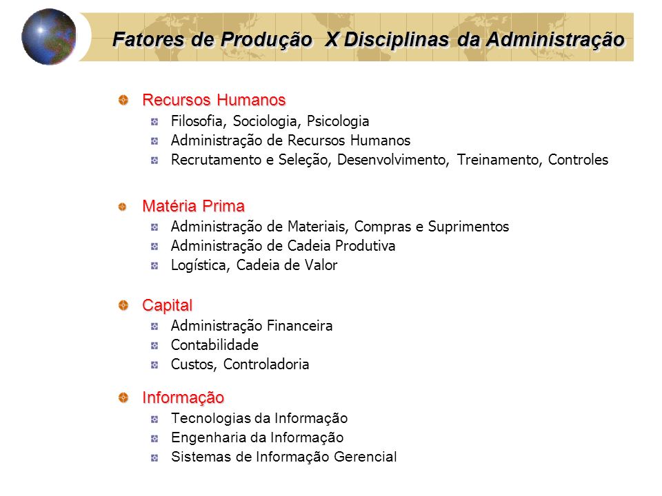 Fatores de Produção X Disciplinas da Administração