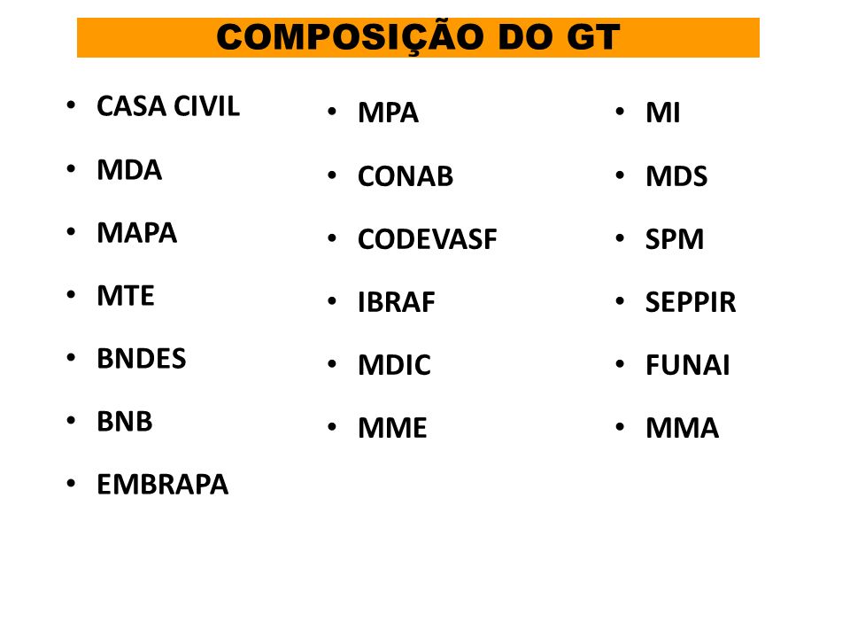 COMPOSIÇÃO DO GT CASA CIVIL MDA MAPA MTE BNDES BNB EMBRAPA MPA CONAB
